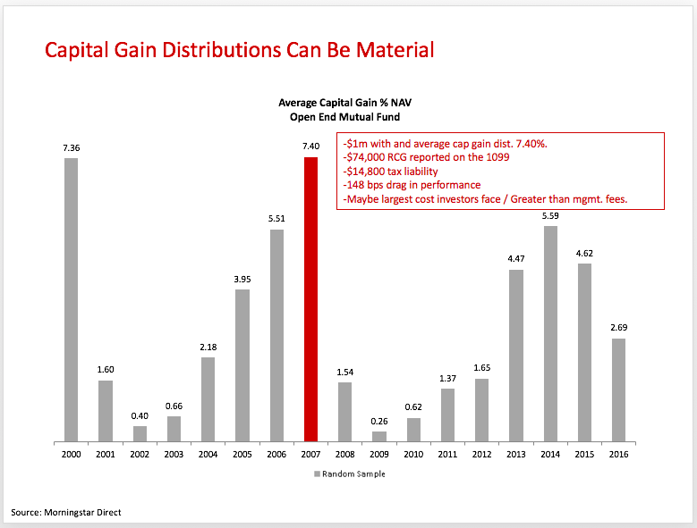 2017 and Capital Gain Distributions CAM Investor Solutions