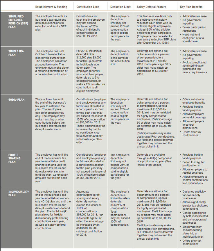 Superannuation pension image